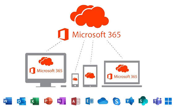 Microsoft Office 365 E5