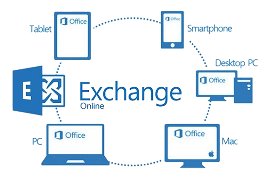 Microsoft office server. Microsoft Exchange Server. Почтовый сервер Exchange. Microsoft Exchange online. Office 365 Exchange online.